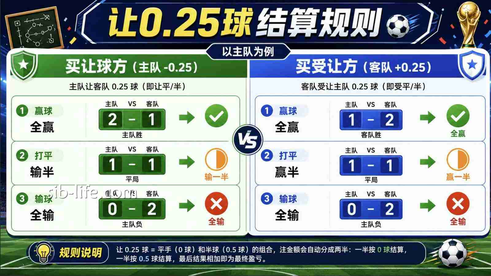 开云体育 | 让0.25球结算规则