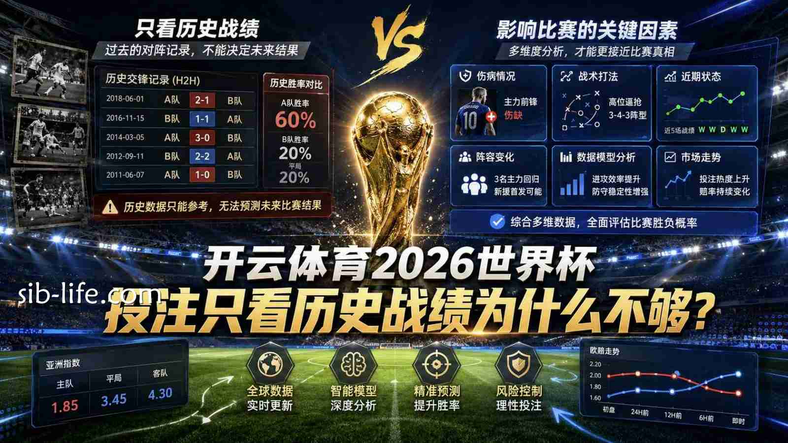 开云体育2026世界杯投注只看历史战绩为什么不够?
