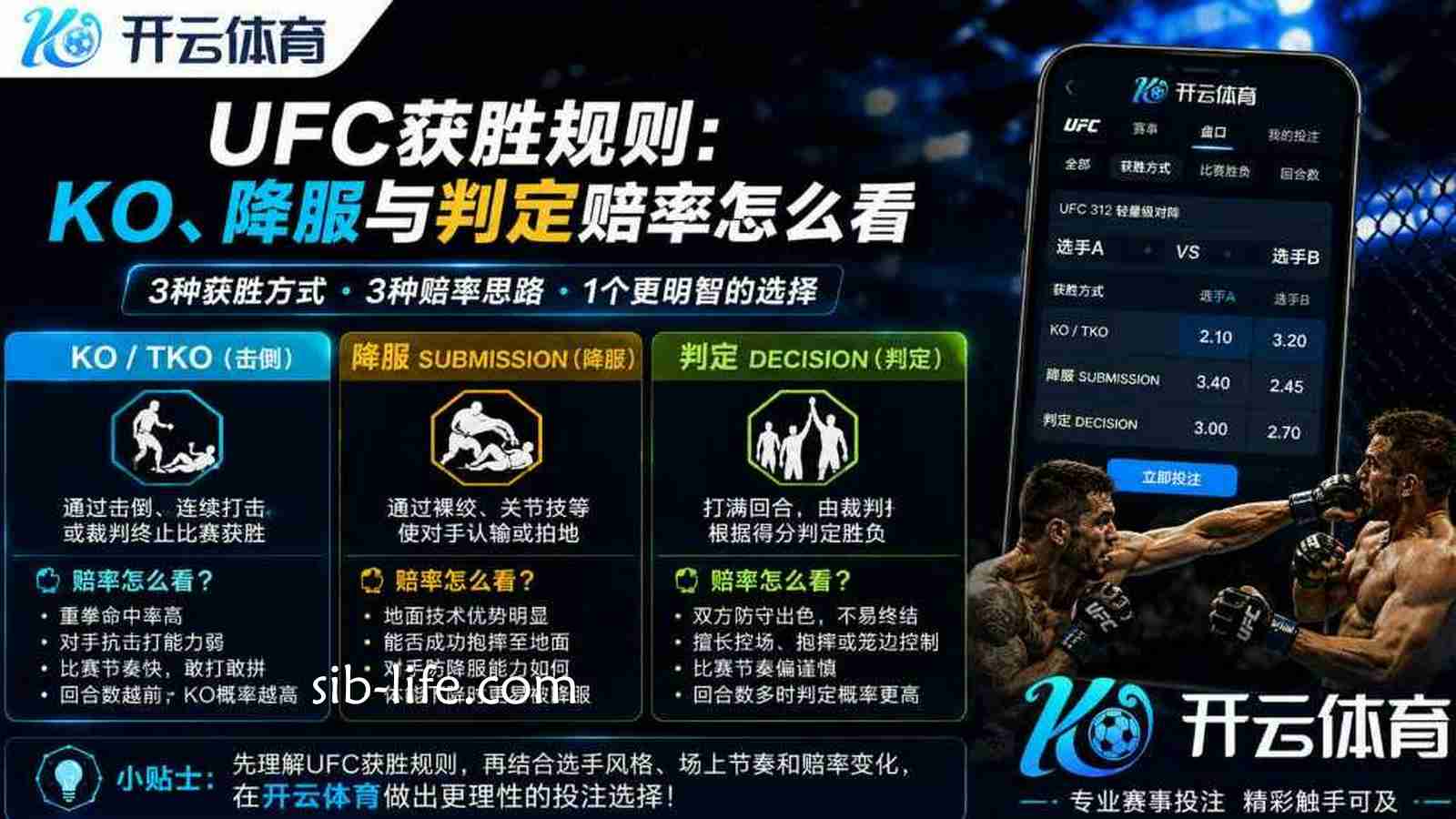 开云体育 | UFC获胜规则:KO、降服与判定赔率怎么看