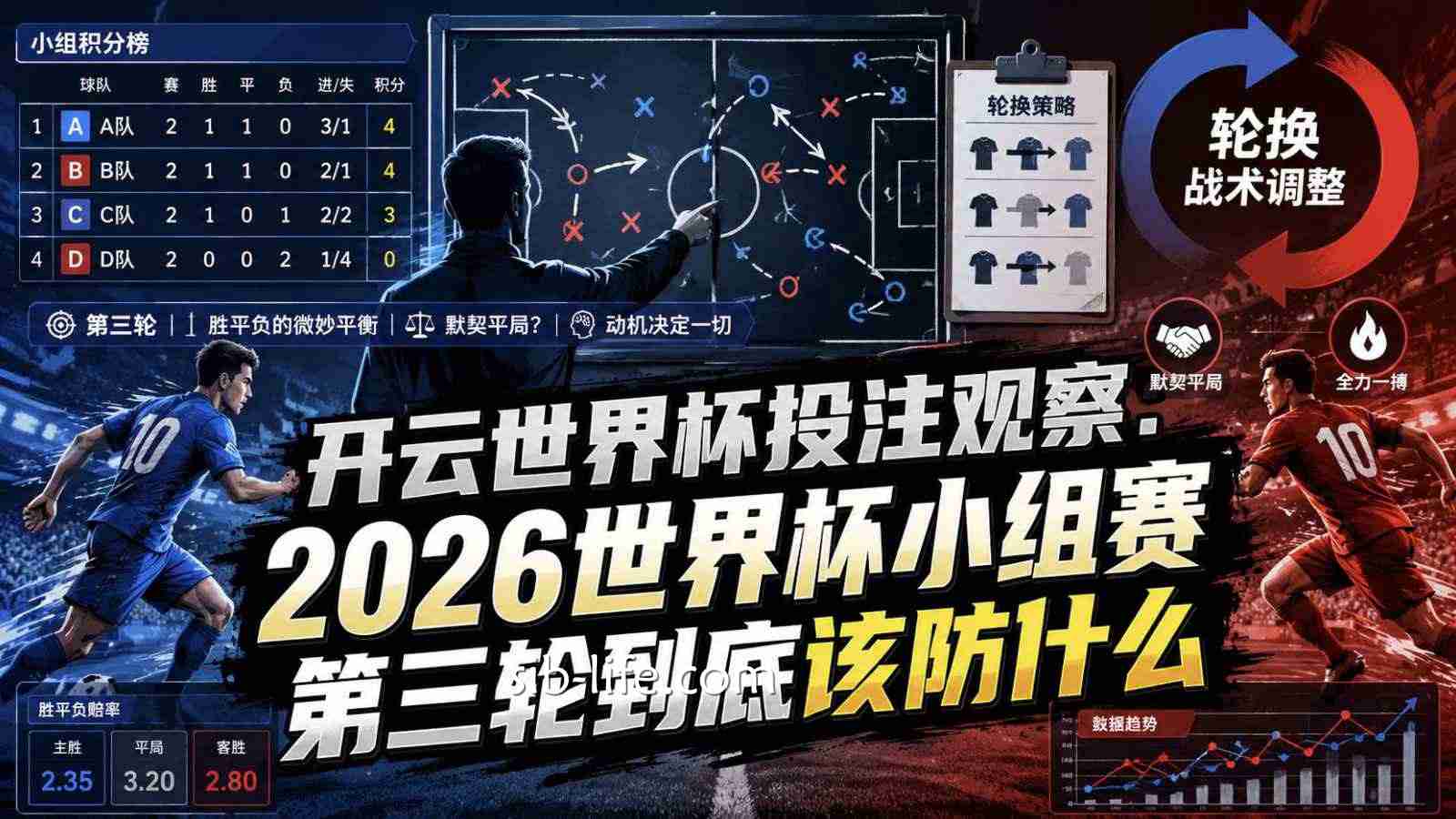 开云世界杯投注观察:2026世界杯小组赛第三轮到底该防什么