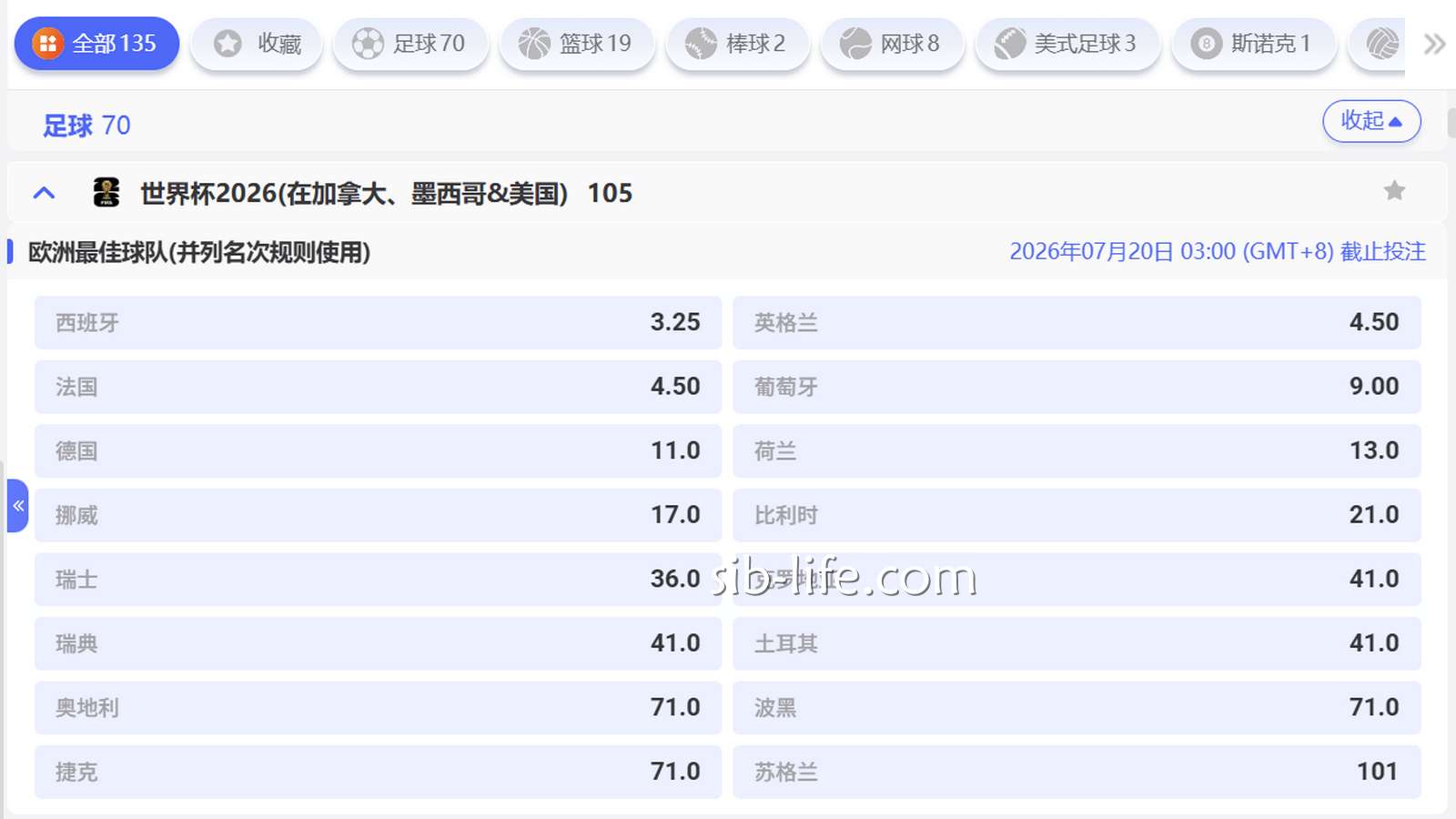 开云体育2026世界杯投注攻略：欧洲最佳球队竞猜怎么玩