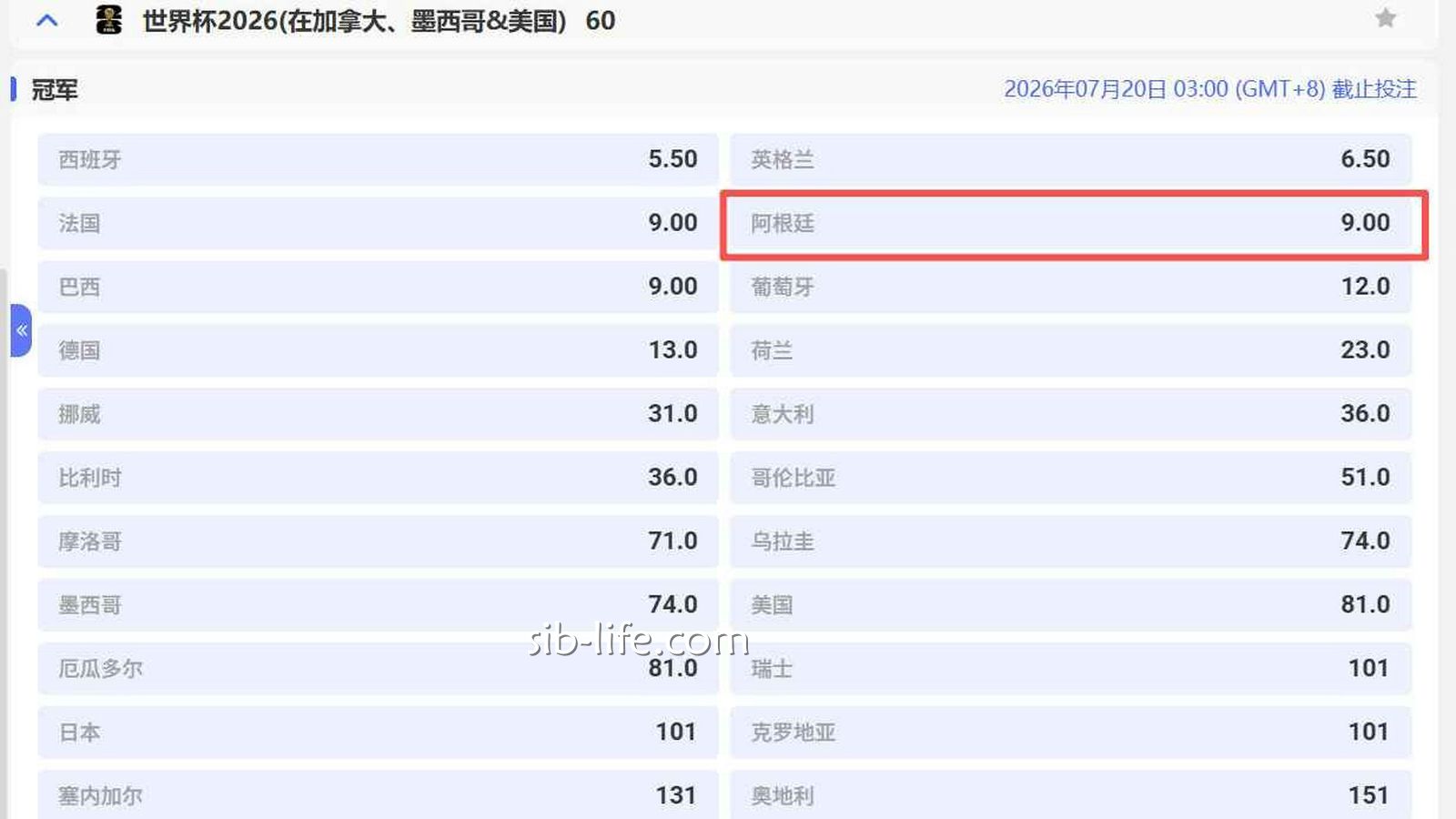 2026世界杯阿根廷夺冠赔率是多少？开云体育冠军盘口深度解读