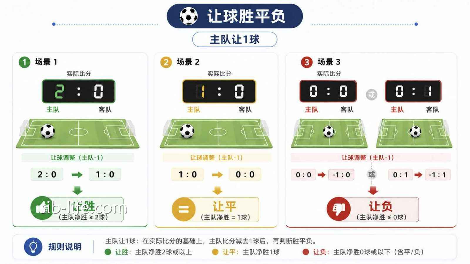 开云体育 | 让球胜平负玩法规则