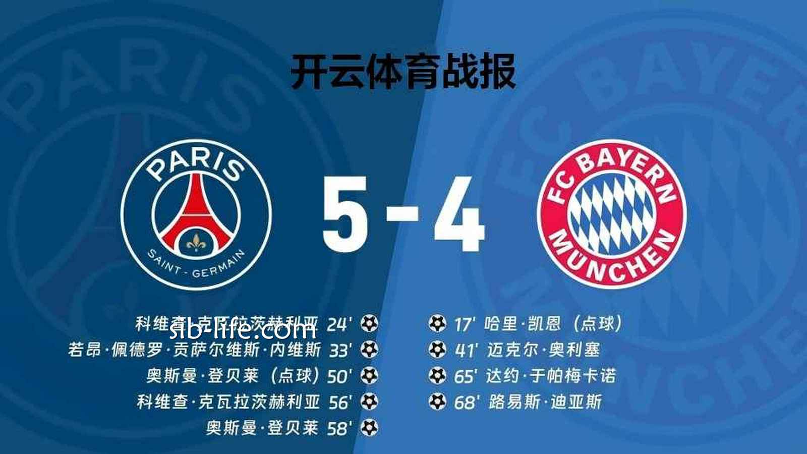 开云体育欧冠战报:巴黎vs拜仁踢疯了!欧冠半决赛首回合直接5:4
