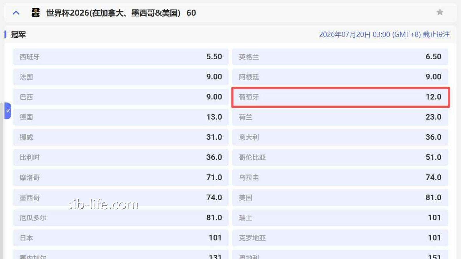 开云体育 | 2026世界杯冠军赔率